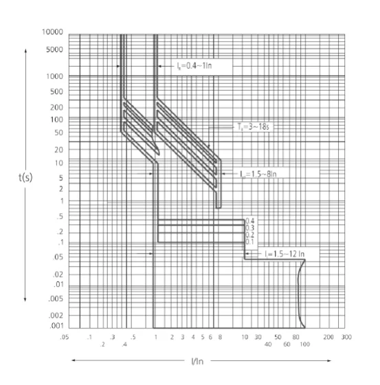 DISJ. DLE800-H - 800A - Soprano