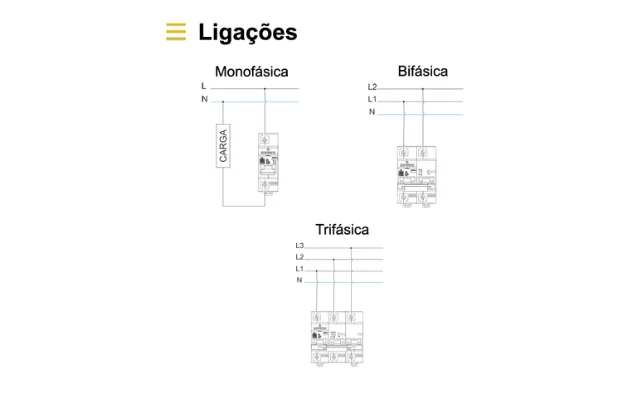 DISJ. SHB1 HII-080A - 10KA - Soprano