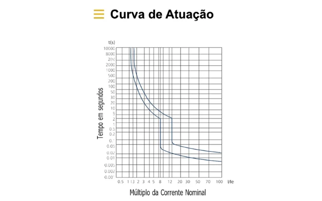 DISJ. SHB1 HII-100A - 10KA - Soprano