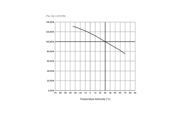 DISJ. SHB3 HII-100A - 10KA - Soprano
