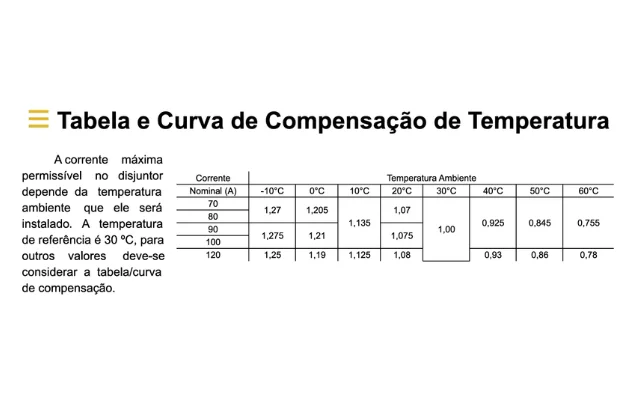 DISJ. SHB3 HII-125A - 10KA - Soprano