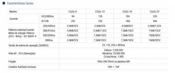 CONTATOR CSA-22 1NA+1NF 24VCA - Soprano