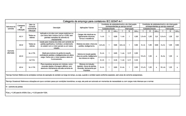 MINI CONTATOR CSA-6M 1NA 110/127VCA - Soprano