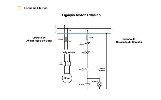 MINI CONTATOR CSA-6M 1NA 380/415VCA - Soprano