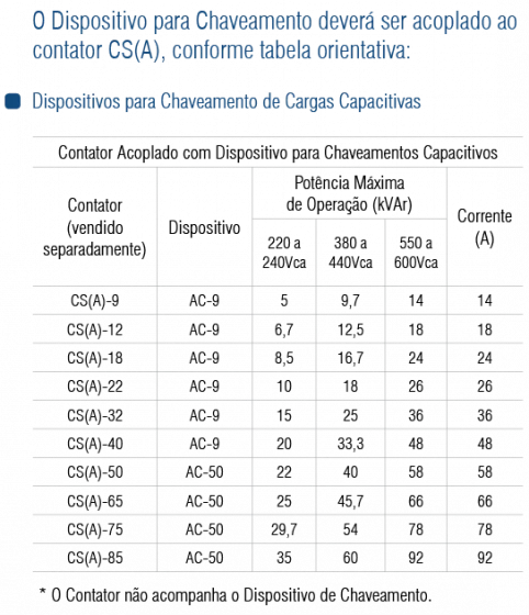 DISP. CHAV. CAPACITIVO AC-50 - Soprano