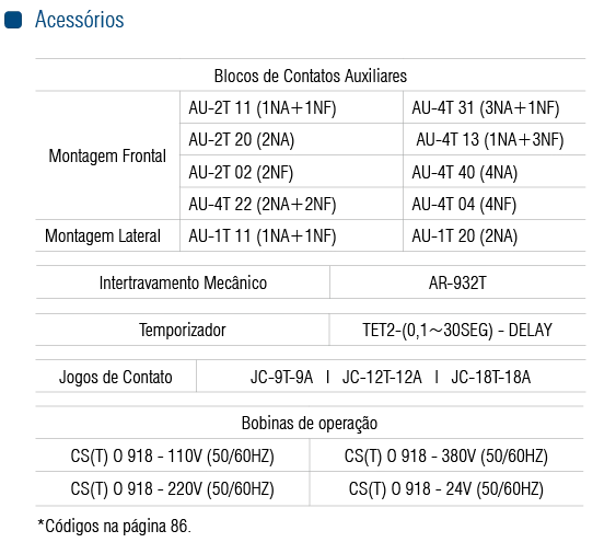 CONTATOR CST-18 1NA 24VCA - Soprano