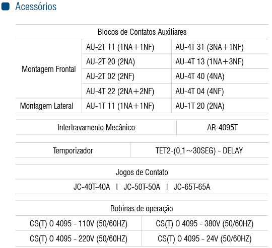 CONTATOR CST-65 1NA+1NF 24VCA - Soprano