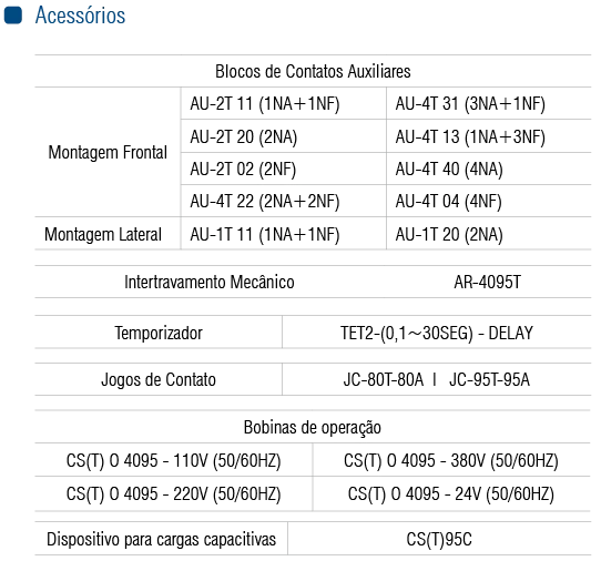 CONTATOR CST-80 1NA+1NF 24VCA - Soprano