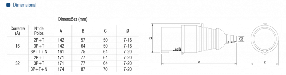PLUG. PLS-5276-32A-3P+T+N-380\440VCA-IP44-6H - Soprano