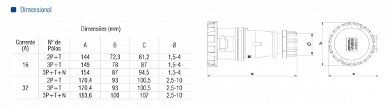 ACOP. ACP-5056-16A-3P+T+N-380\415VCA-IP67-6H - Soprano
