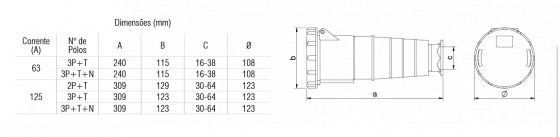 ACOP. ACP-5556-63A-3P+T+N-380\415VCA-IP67-6H - Soprano