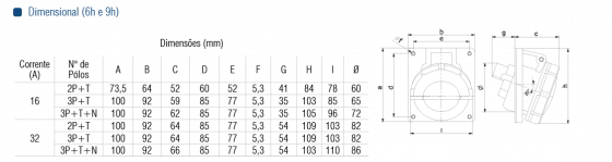 TOM. EMB. TEP-5046-16A-3P+T+N-380\415VCA-IP67-6H - Soprano