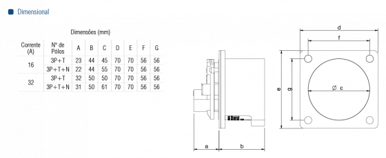 TOM. EMB. INVERTIDA TES-5346-32A-3P+T+N-380/440VCA-IP44-6H - Soprano