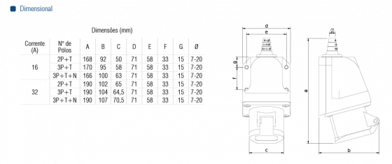 TOM. SOB. TSS-5006-16A-3P+T+N-380\440VCA-IP44-6H - Soprano