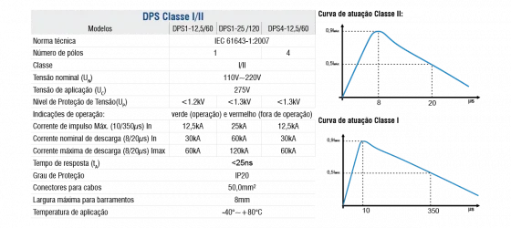 DISP.PROT.SURTO 12.5/60KA CLASSE I/II DPS 4 - Soprano