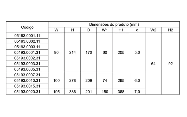 INVERSOR DE FREQUENCIA  ISPS-2M1.5GB - 2CV - 220VMONOFASICO - Soprano