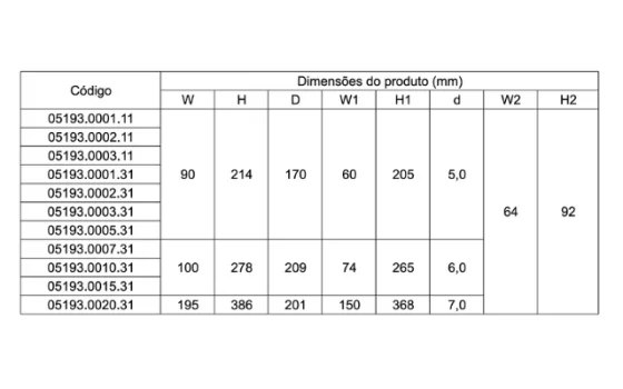 INVERSOR DE FREQUENCIA ISPS-4T3.7GB - 5CV - 380V TRIFASICO - Soprano