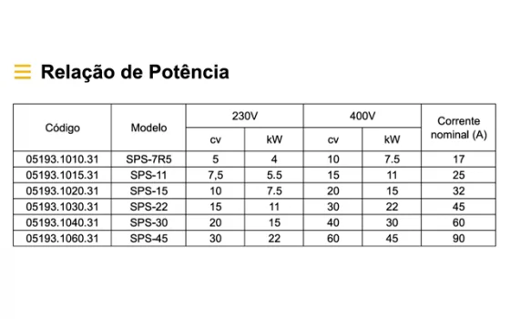 SOFT STARTER SPS - 17A - SPS-7R5 - Soprano