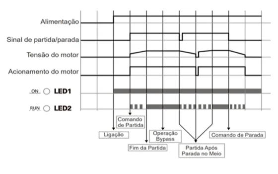 SOFT STARTER SPS - 17A - SPS-7R5 - Soprano