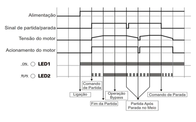 SOFT STARTER SPS - 32A - SPS-15 - Soprano