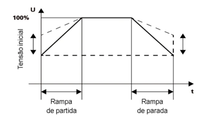 SOFT STARTER SPS - 45A - SPS-22 - Soprano