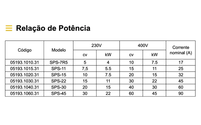 SOFT STARTER SPS - 60A - SPS-30 - Soprano