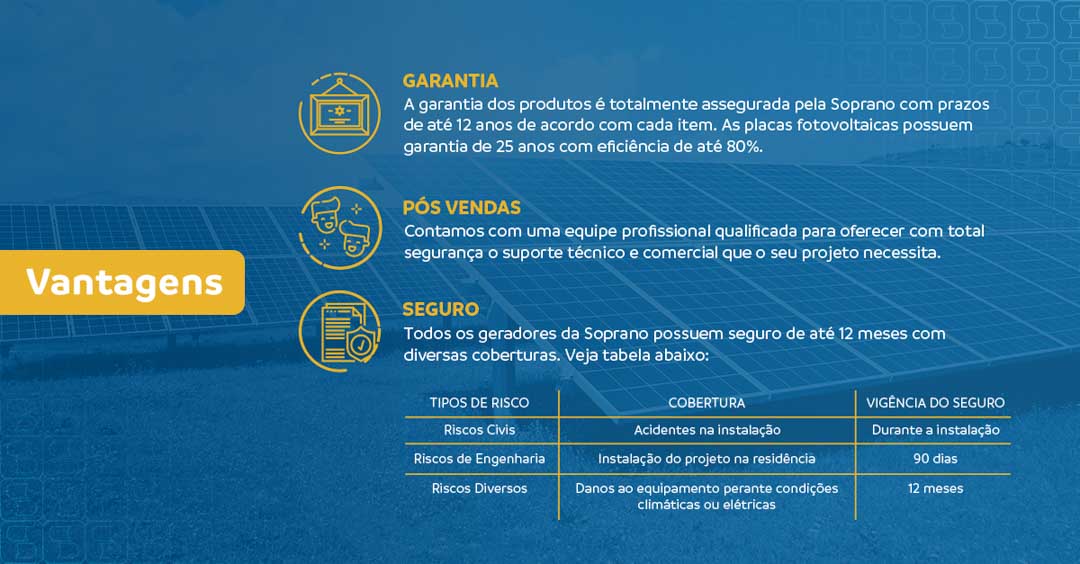 energia solar; soprano energia solar; soprano